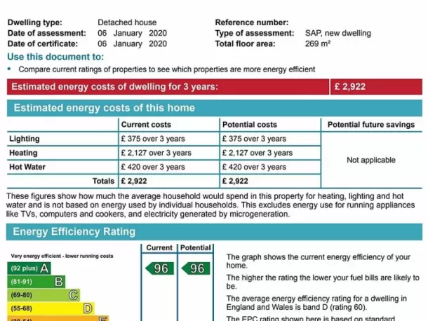 Using ESP Improves Energy Performance Ratings