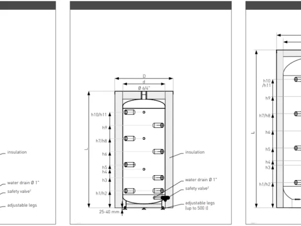 Bespoke Designed & Built Buffer Tanks