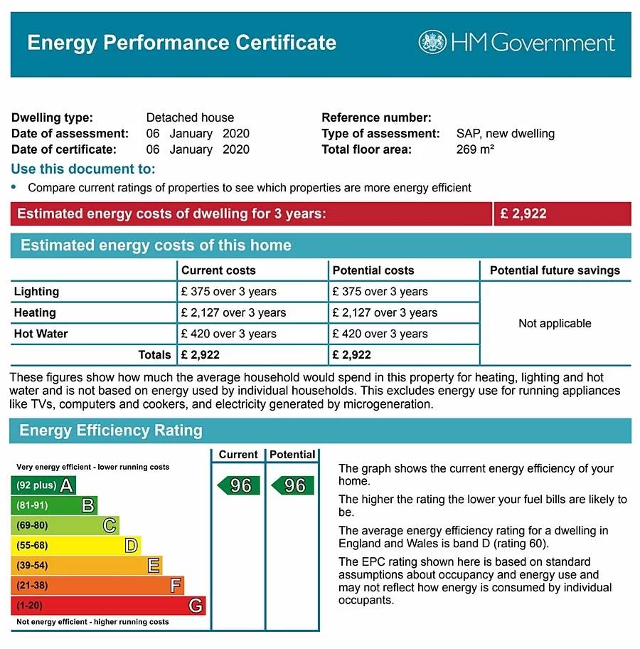 Energy Performance Certificate