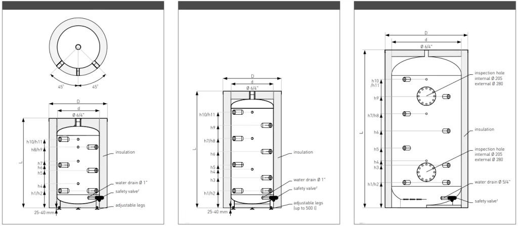 Buffer tank diagram